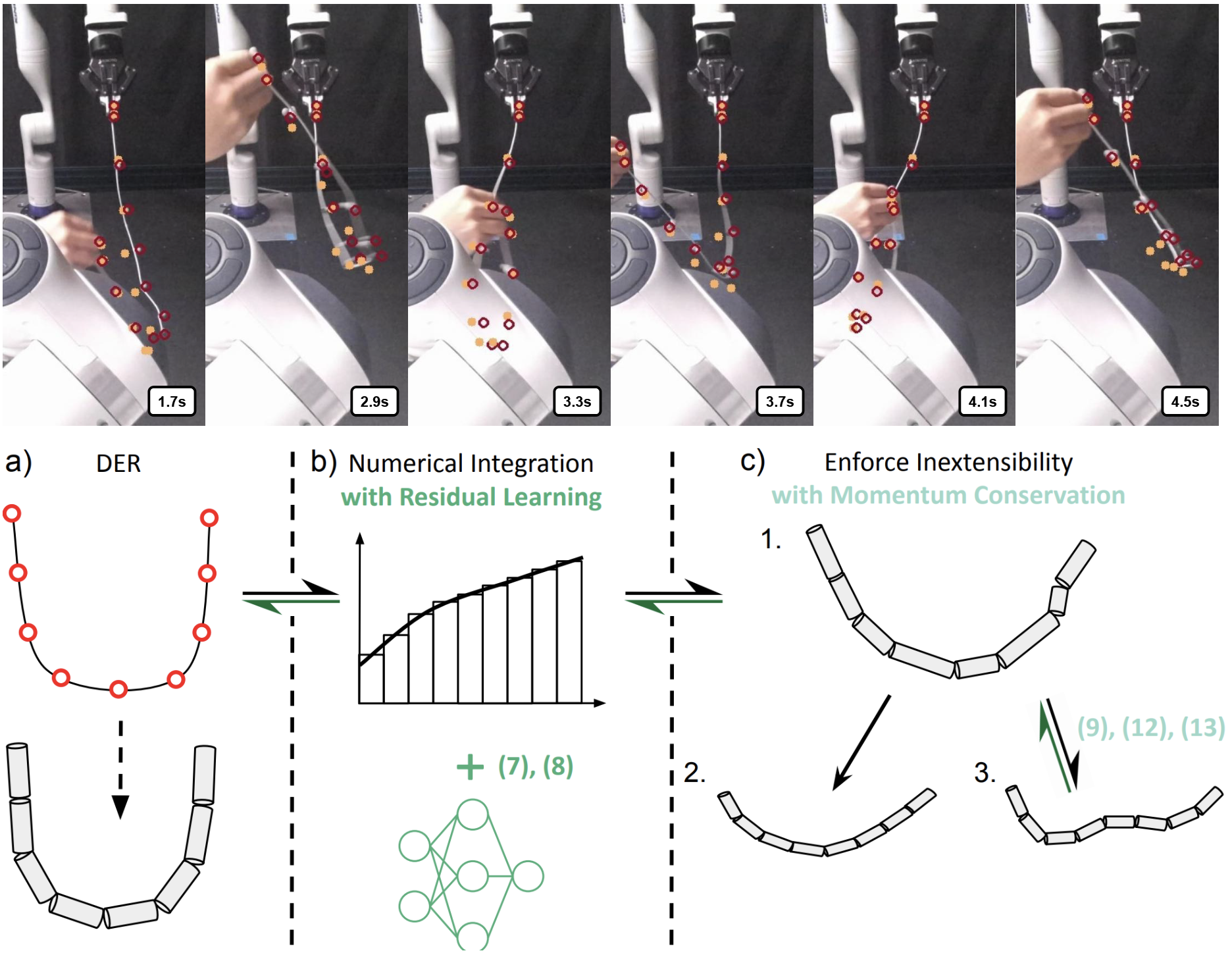 Thread Insertion