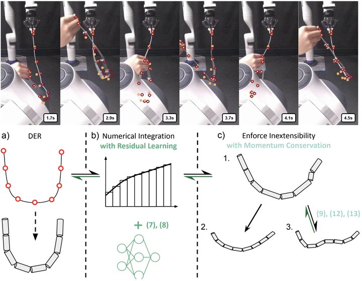 DEFORM: predicted and tracked rope states and the method overview